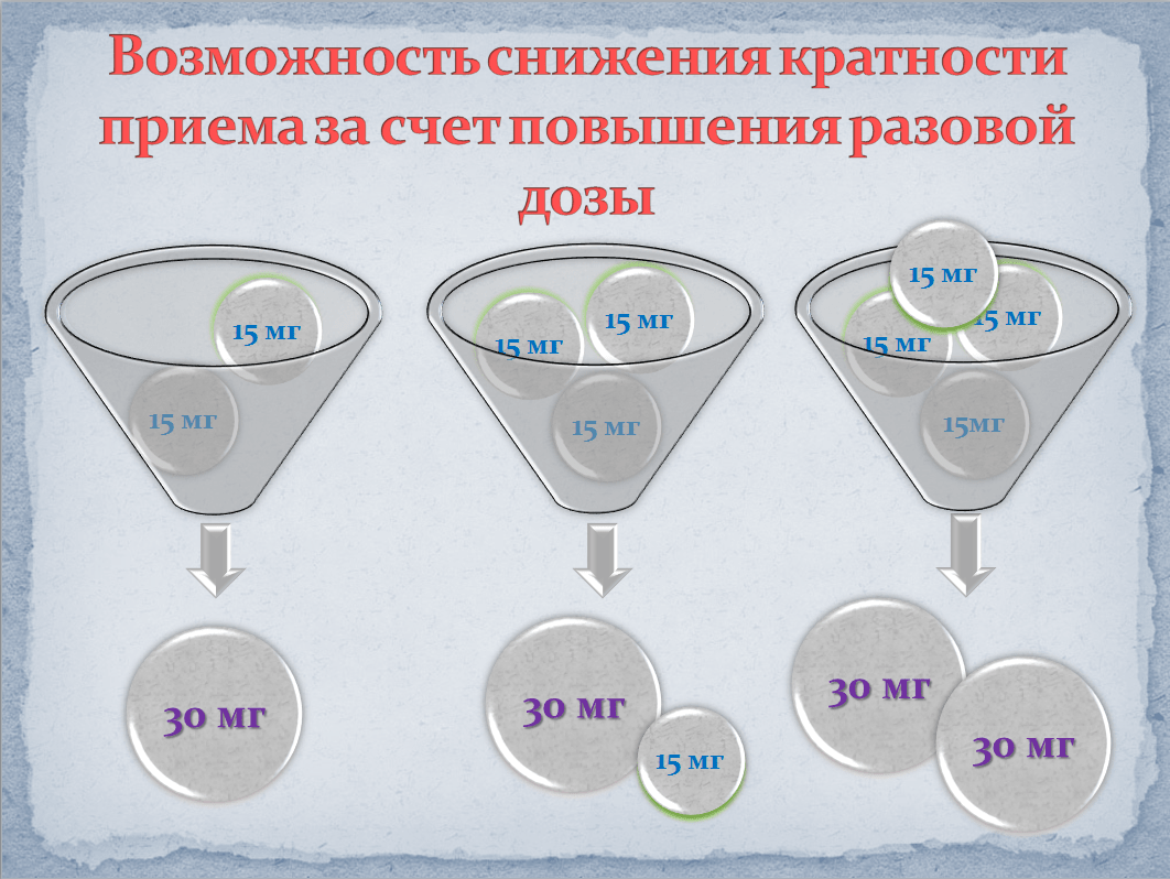 Спазмекс 30: лечение синдрома ГМП и ночного энуреза - официальный .